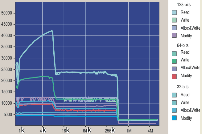       RSTPro2   Irbis C