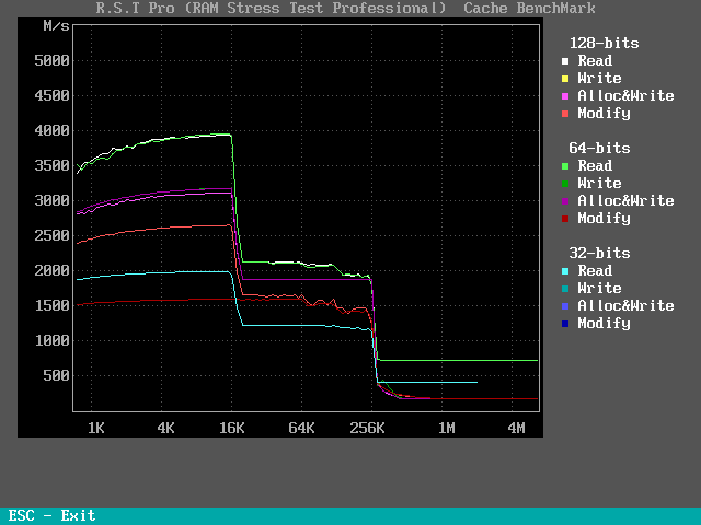    RSTPro2