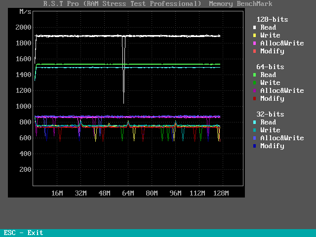    RSTPro2