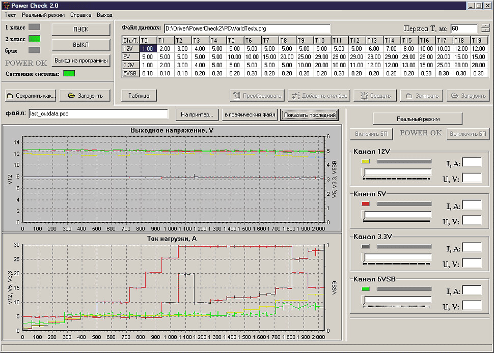    Power Chek   Macropower MP-300AR