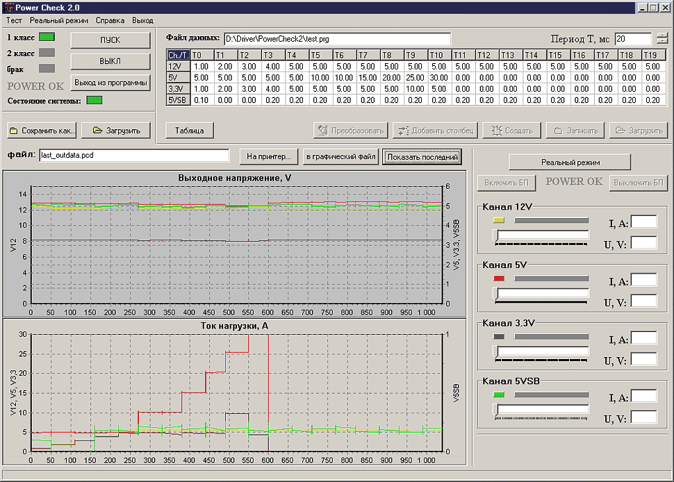    Power Chek