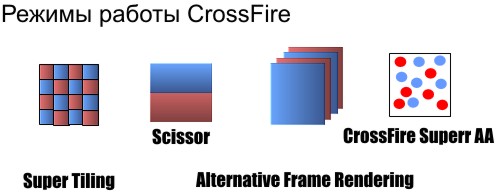   ATI CrossFire